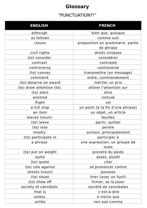 bites traduction anglais